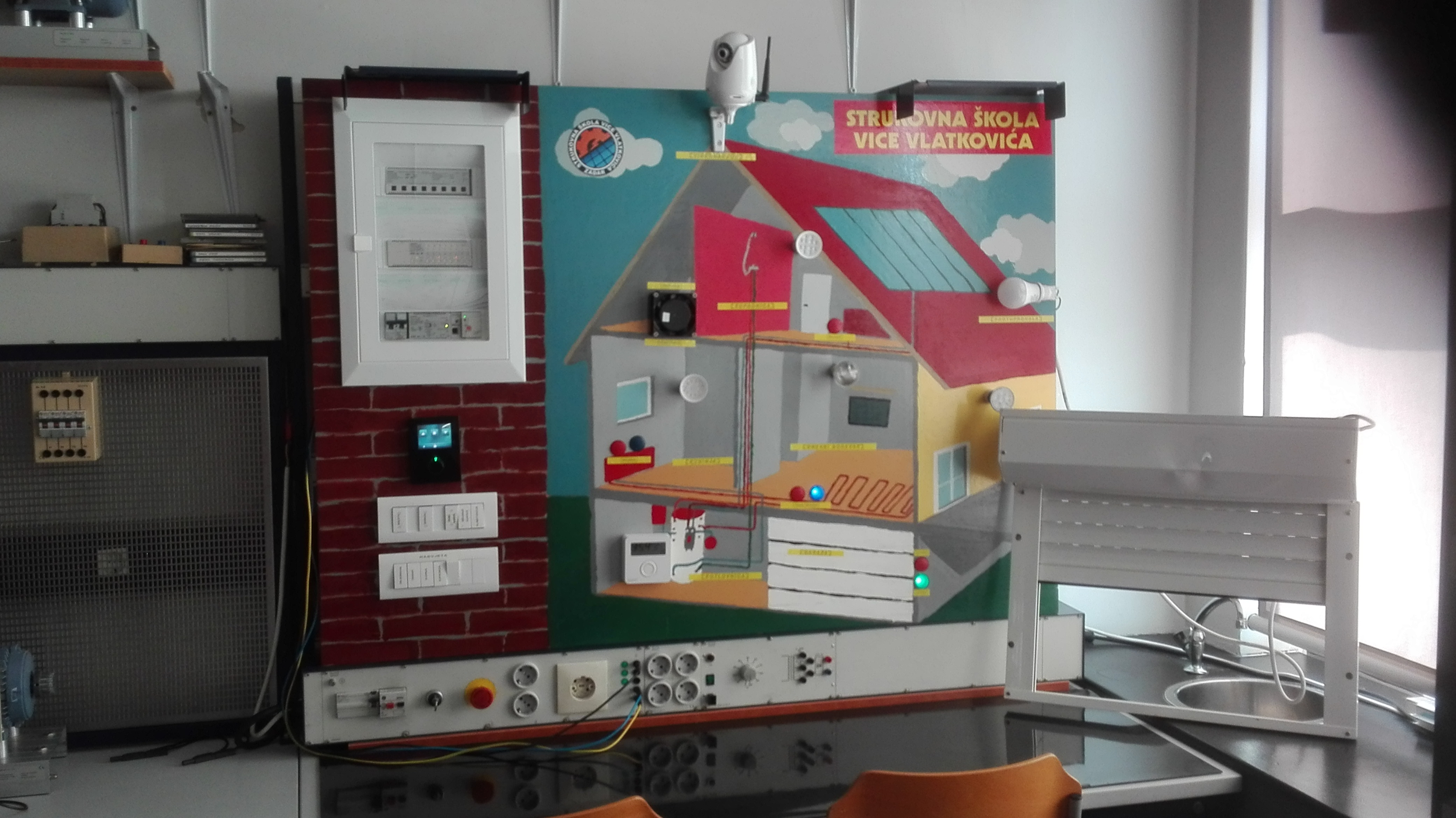 KNX Projects